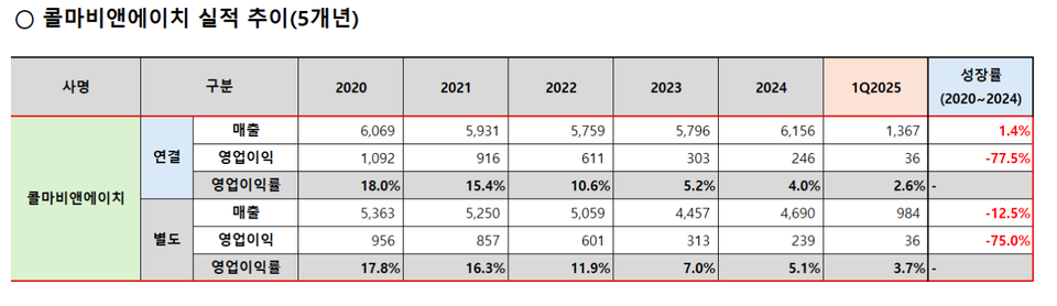 (자료제공=콜마홀딩스)
