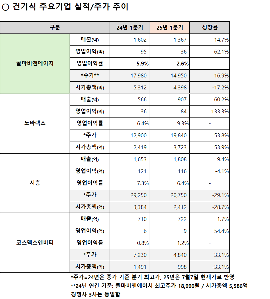 (자료제공=콜마홀딩스)