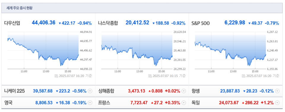(출처=네이버금융)