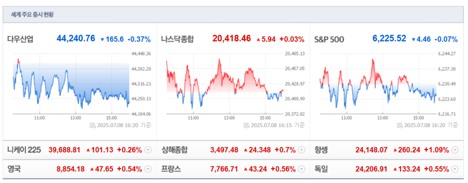 (출처=네이버금융)