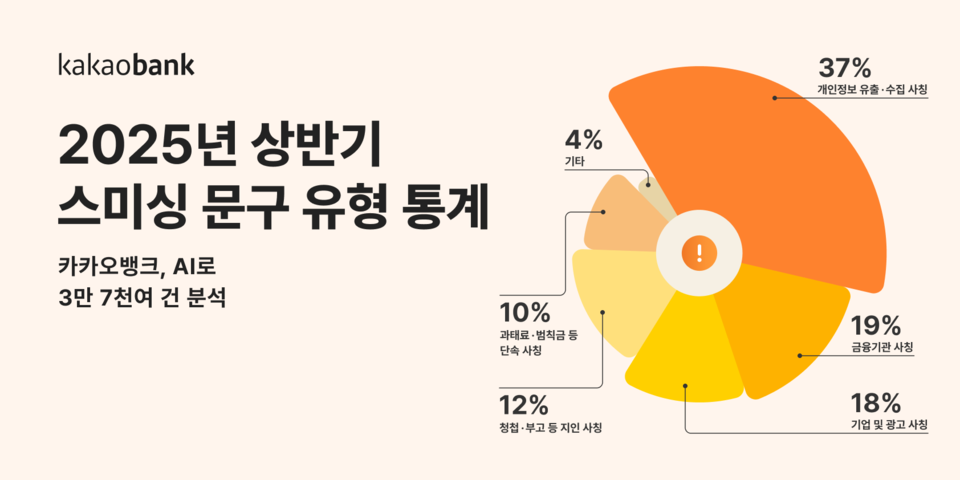 (자료제공=카카오뱅크)