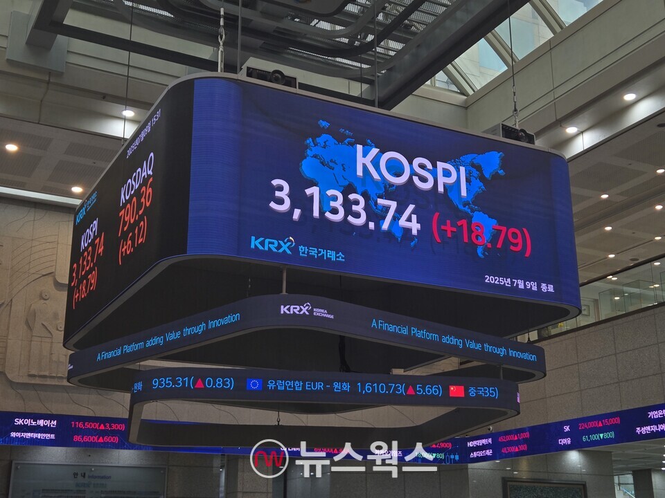 9일 종가 기준 한국거래소 전광판. (사진=박성민 기자)