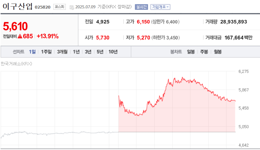 (출처=네이버금융)