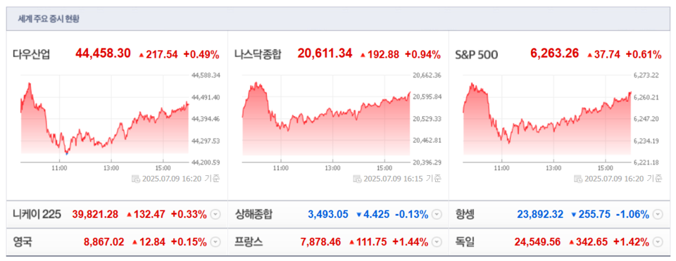 (출처=네이버금융)