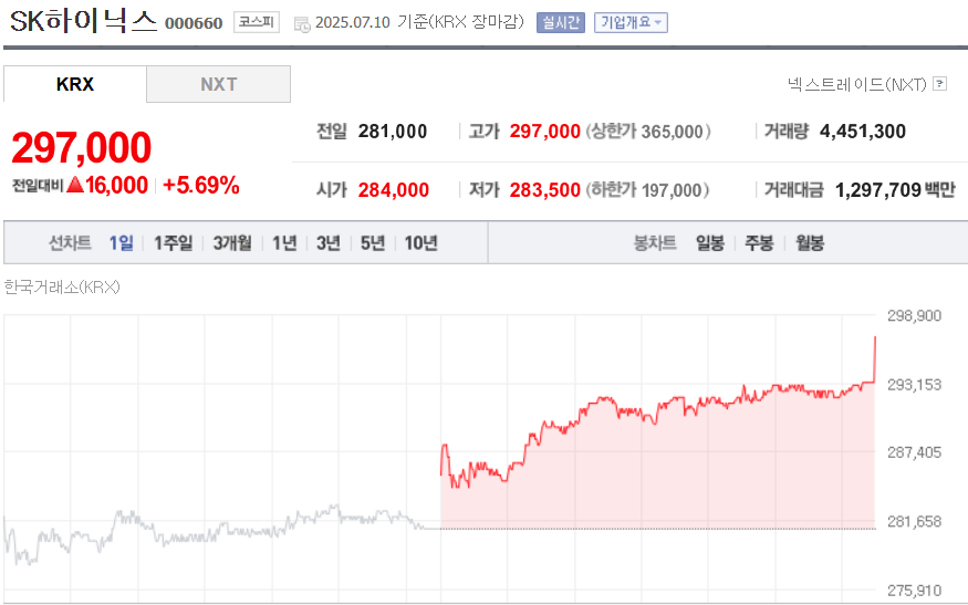 (출처=네이버금융)