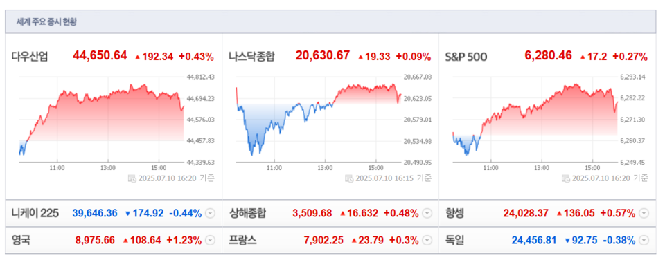 (출처=네이버금융)