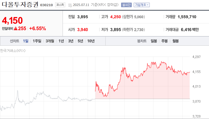 (출처=네이버금융)