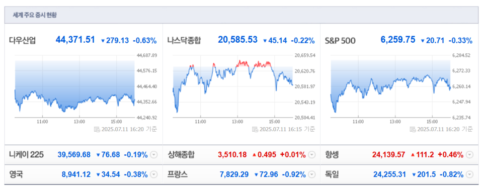(출처=네이버금융)