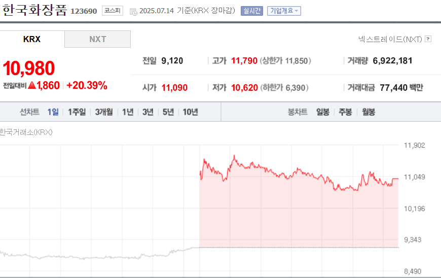 (출처=네이버금융)