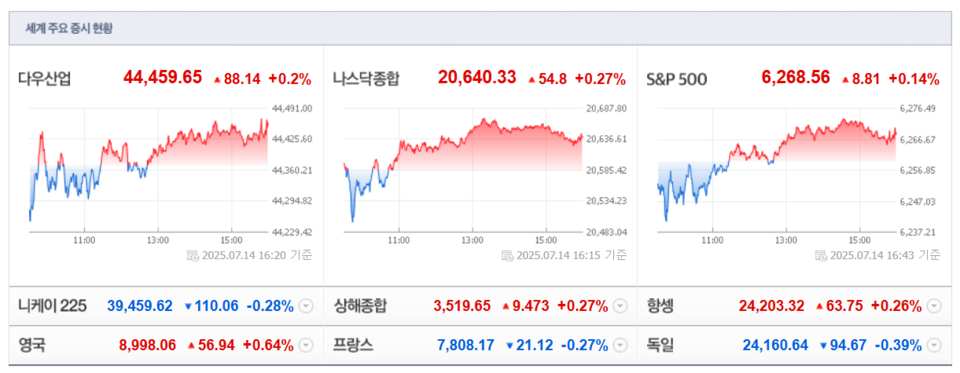 (출처=네이버금융)