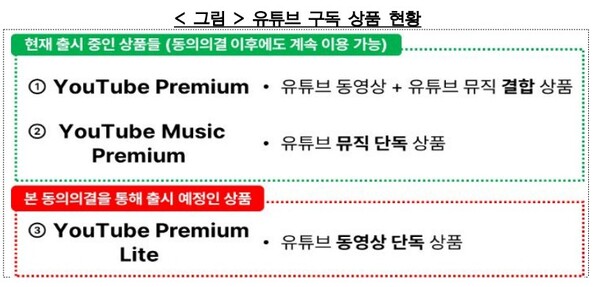 (자료제공=공정거래위원회)