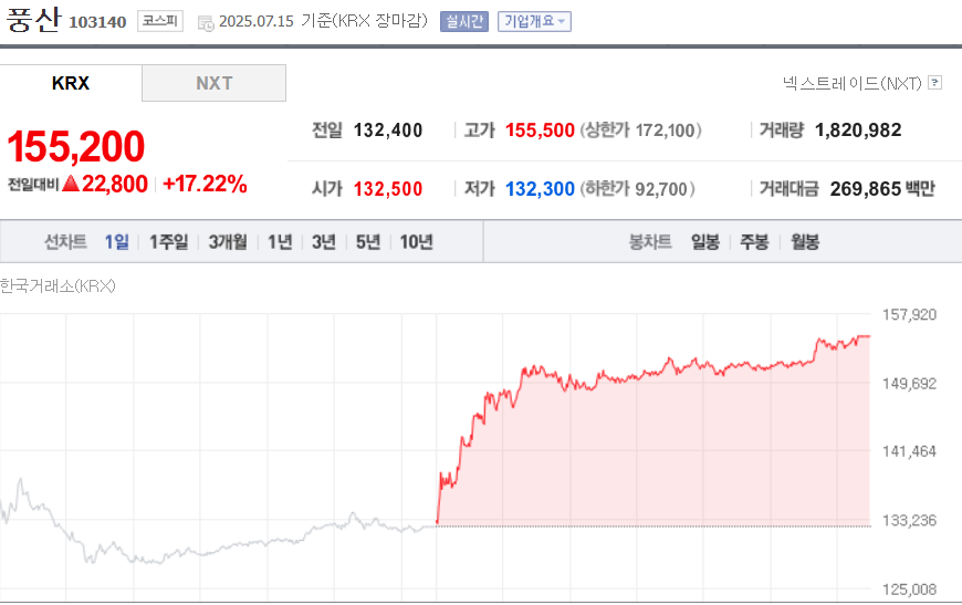 (출처=네이버금융)