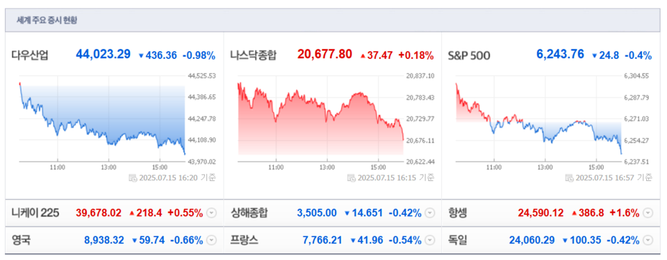 (출처=네이버금융)