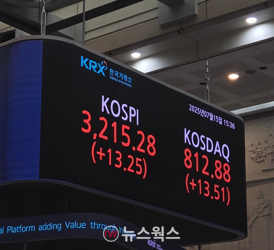 15일 종가 기준 한국거래소 전광판. (사진=박성민 기자)