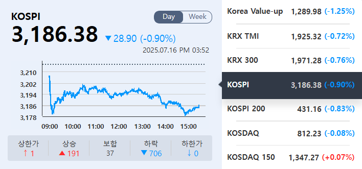 (출처=KRX정보데이터시스템)