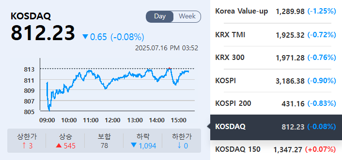 (출처=KRX정보데이터시스템)