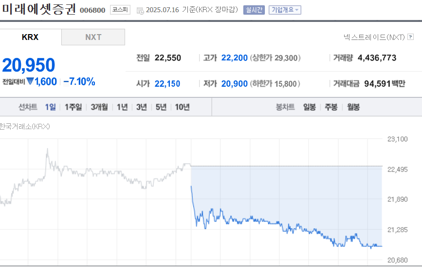 (출처=네이버금융)
