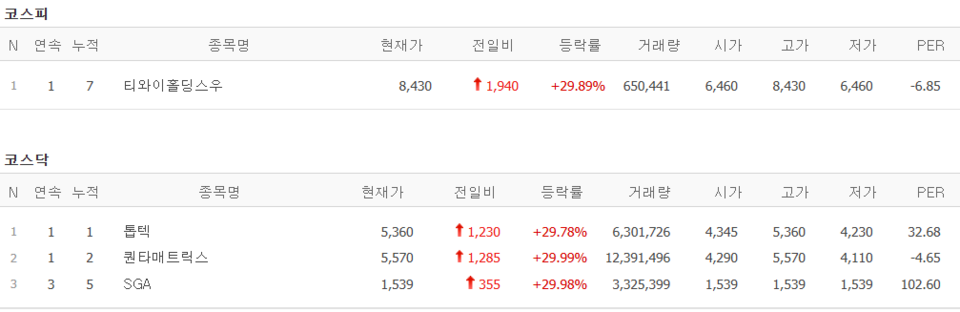 16일 상한가 종목. (출처=네이버금융)