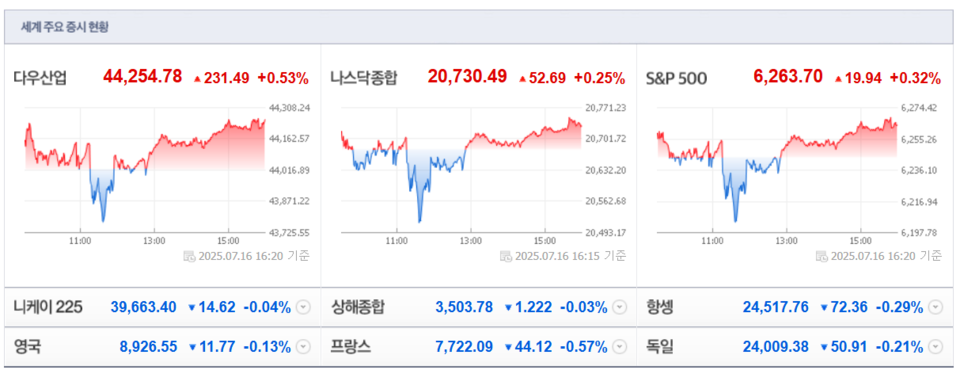 (출처=네이버금융)