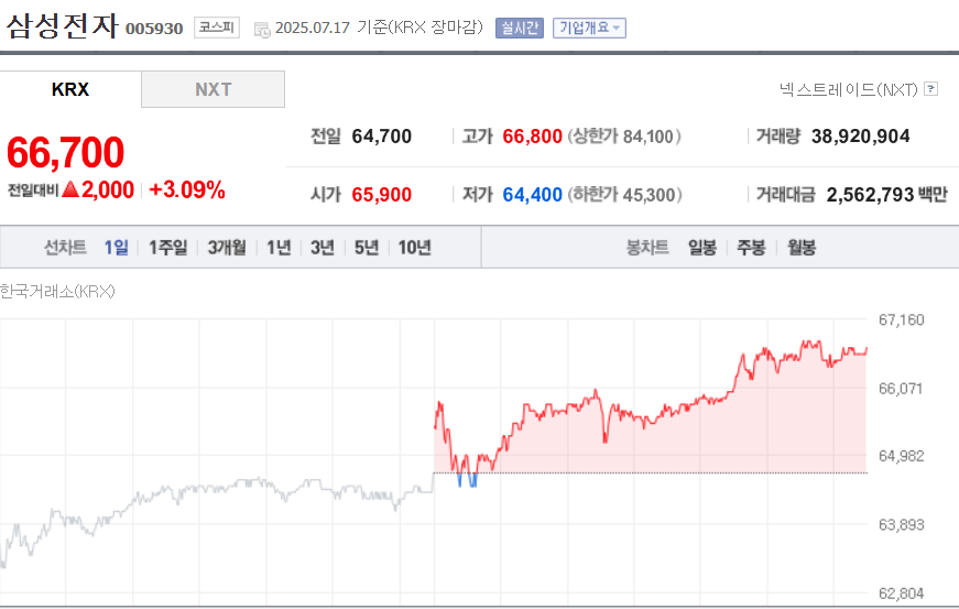 (출처=네이버금융)