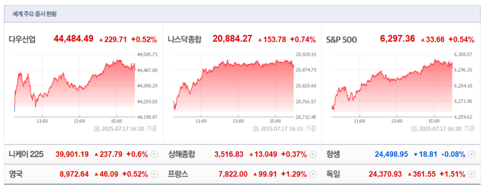 (출처=네이버금융)