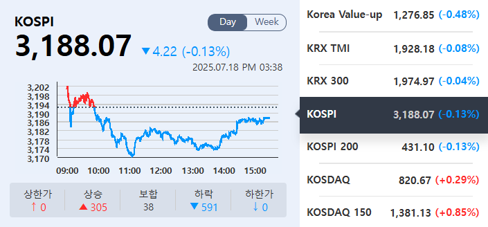 (출처=KRX정보데이터시스템)