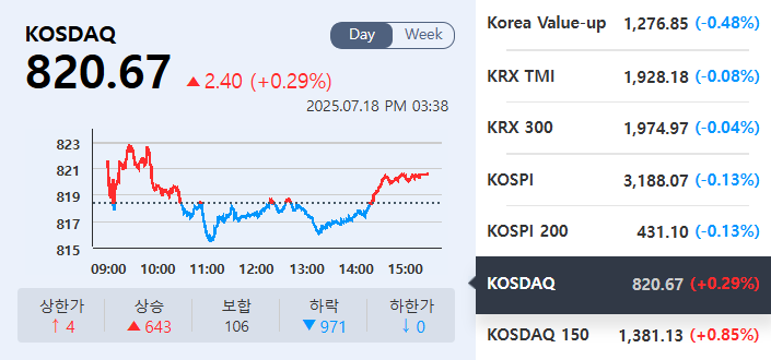 (출처=KRX정보데이터시스템)
