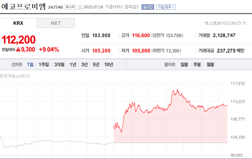 (출처=네이버금융)