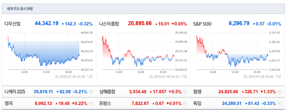 (출처=네이버금융)