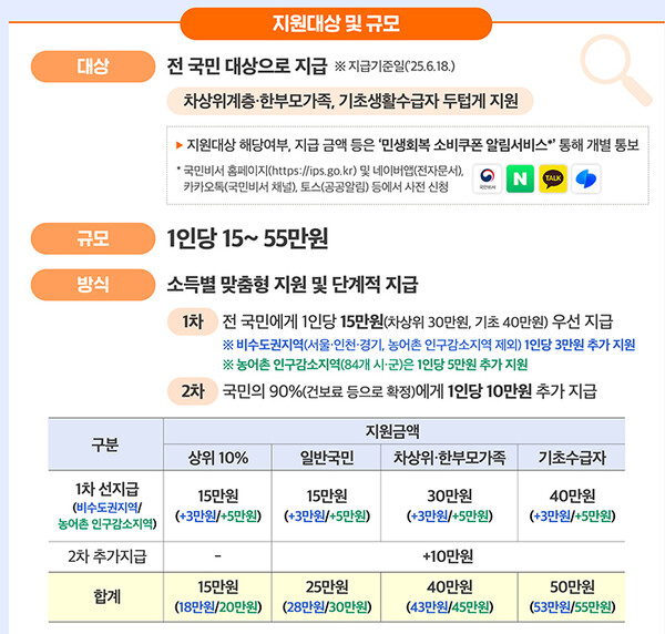(자료제공=행정안전부)