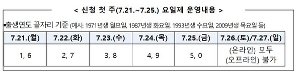 (자료제공=행정안전부)
