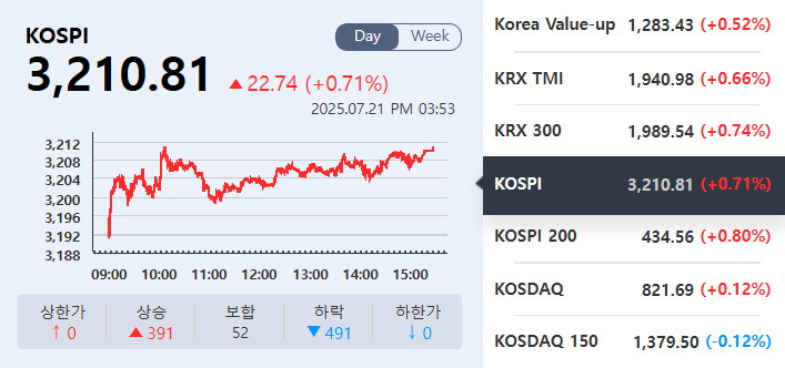 (출처=KRX정보데이터시스템)