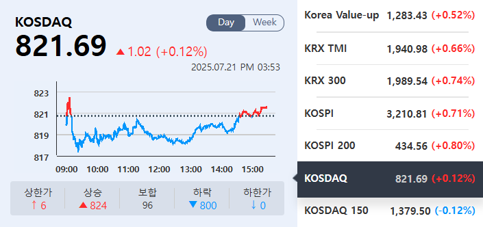 (출처=KRX정보데이터시스템)