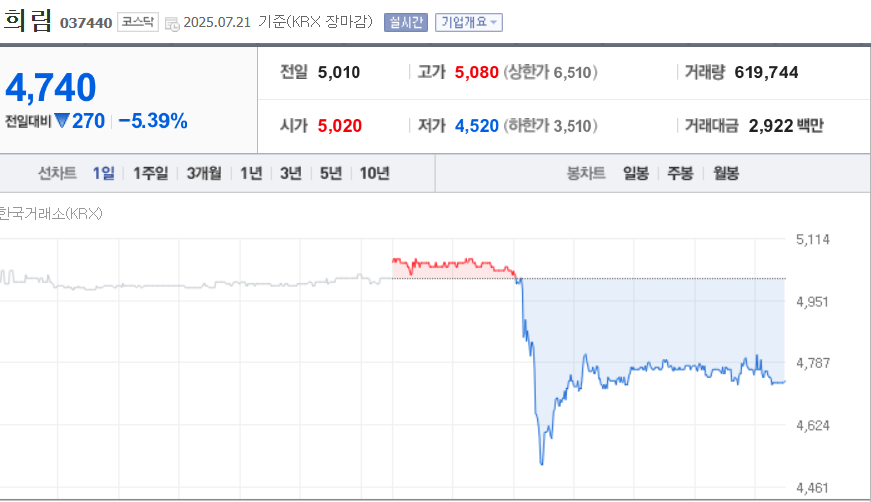 (출처=네이버금융)