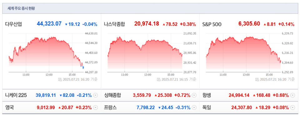 (출처=네이버금융)