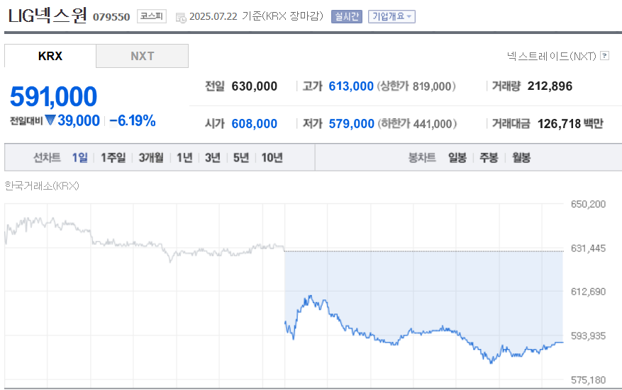 (출처=네이버금융)