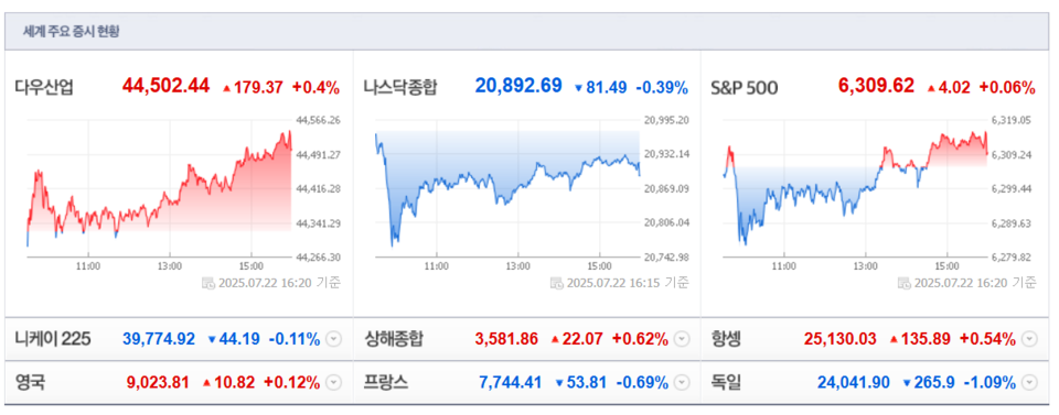 (출처=네이버금융)
