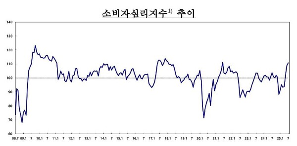 (자료제공=한국은행)