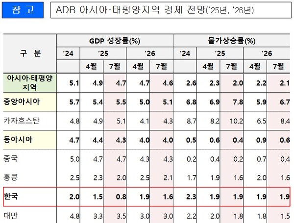 (자료제공=기획재정부)