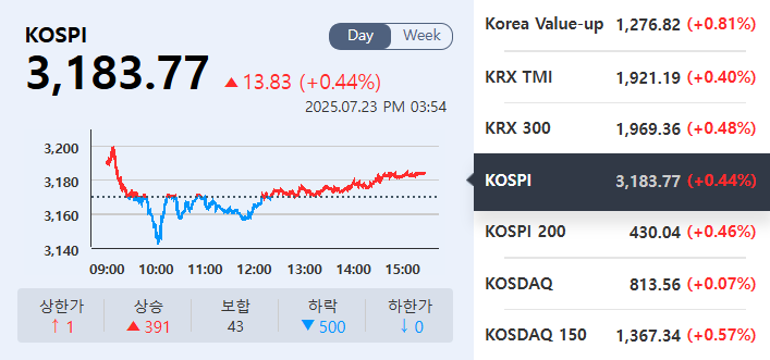 (출처=KRX정보데이터시스템)