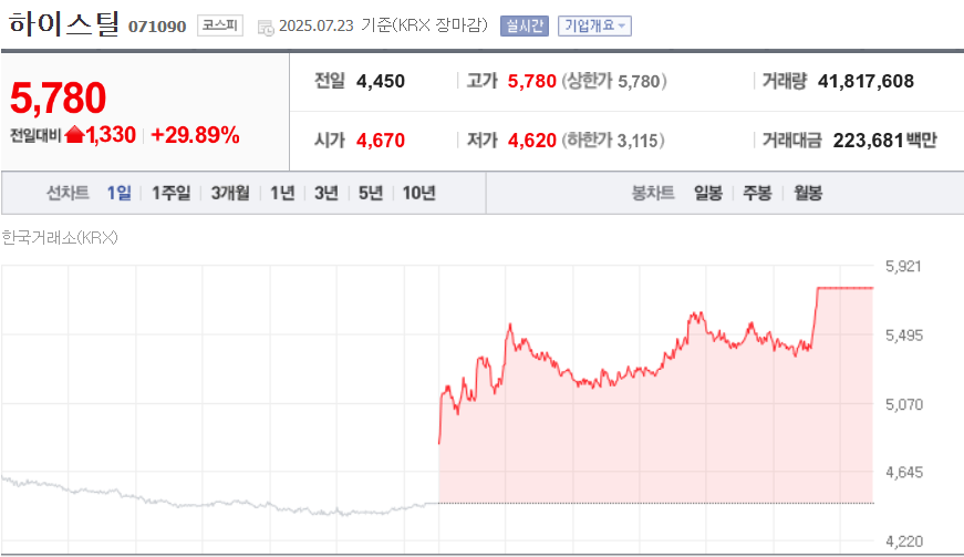 (출처=네이버금융)