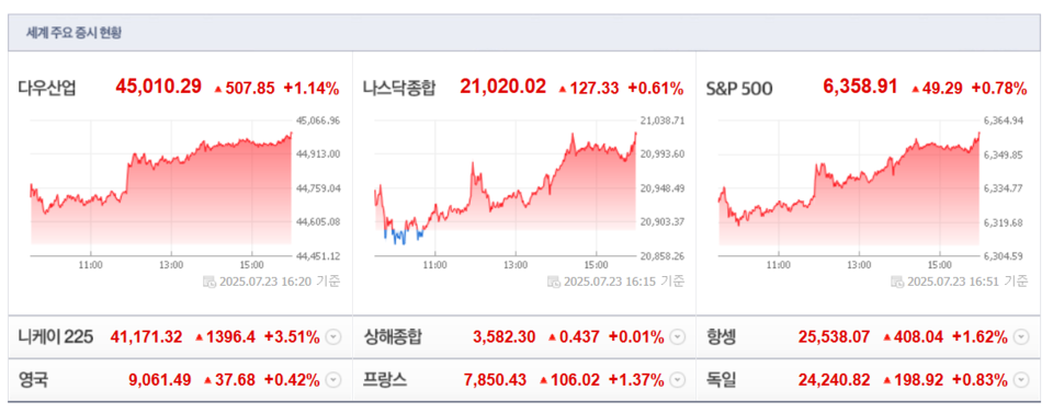 (출처=네이버금융)