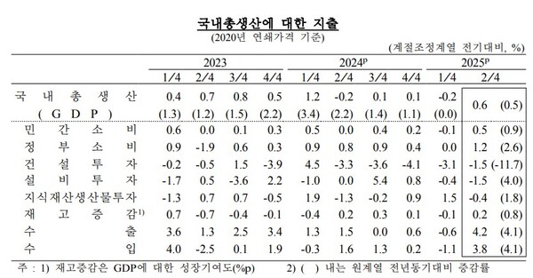 (자료제공=한국은행)