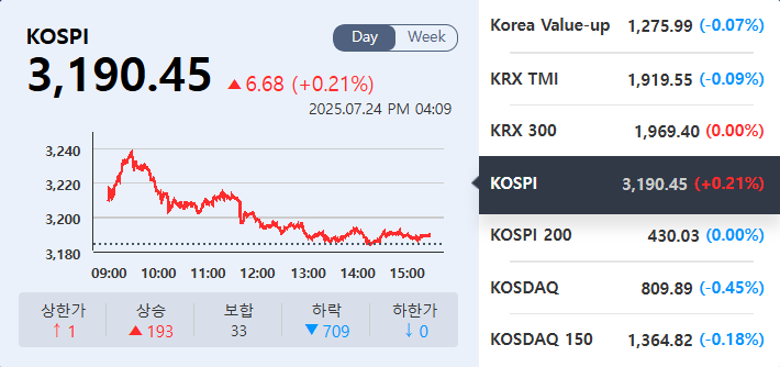 (출처=KRX정보데이터시스템)