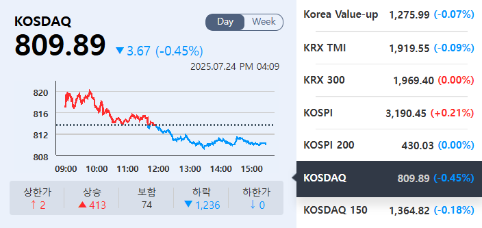 (출처=KRX정보데이터시스템)