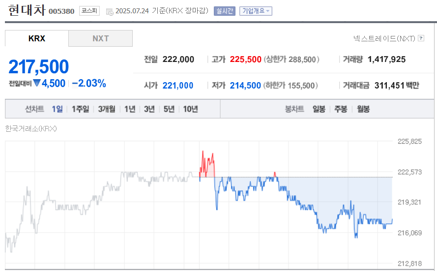 (출처=네이버금융)