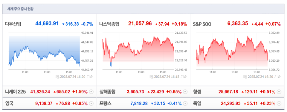 (출처=네이버금융)