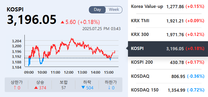 (출처=KRX정보데이터시스템)