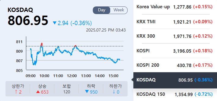 (출처=KRX정보데이터시스템)