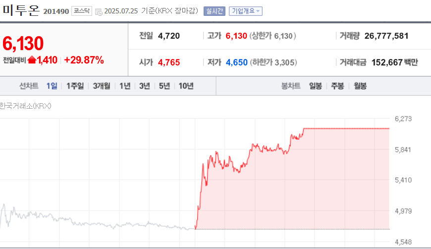 (출처=네이버금융)